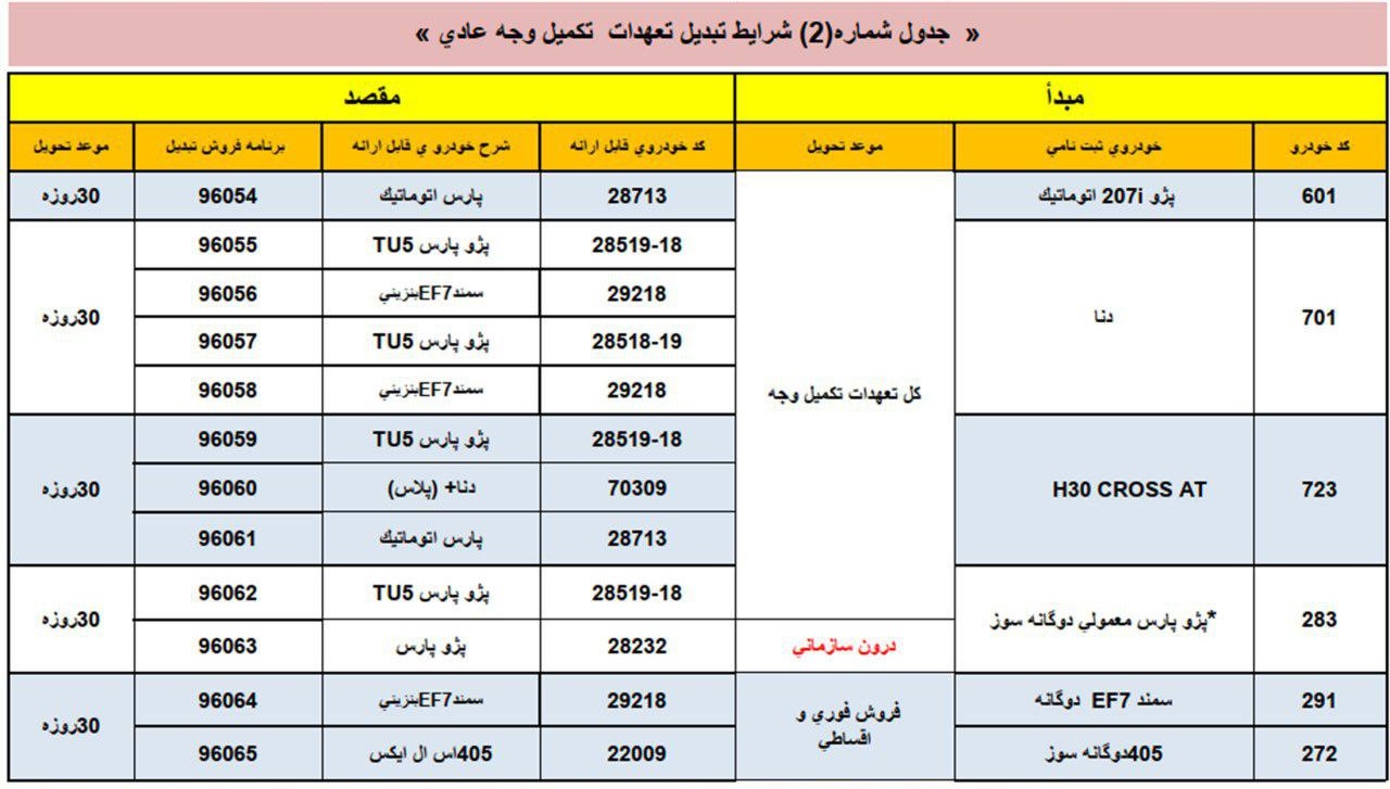 جدول طرح جدید تبدیل محصولات ایران خودرو 